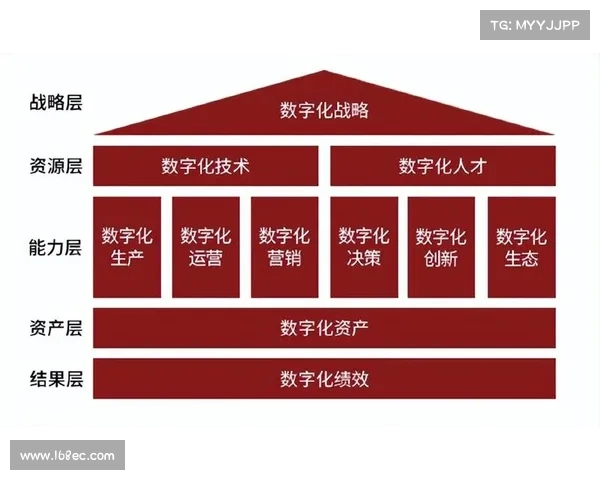 以乐彩科技为核心推动力,探索智能制造与数字化转型的未来发展趋势 以乐彩科技为核心推动力,探索智能制造与数字化转型的未来发展趋势