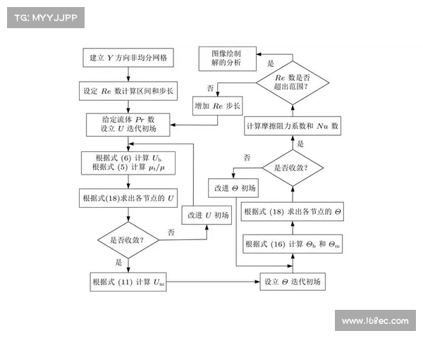 以值尾近为核心探讨数学模型在数值分析中的应用及其优化策略 以值尾近为核心探讨数学模型在数值分析中的应用及其优化策略